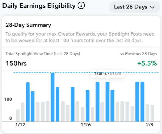 Total Spotlight-visningstid L28.png